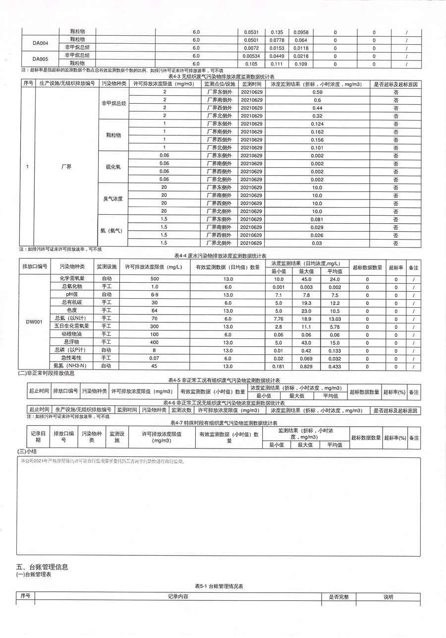 2021年排污許可年度執(zhí)行報告-8