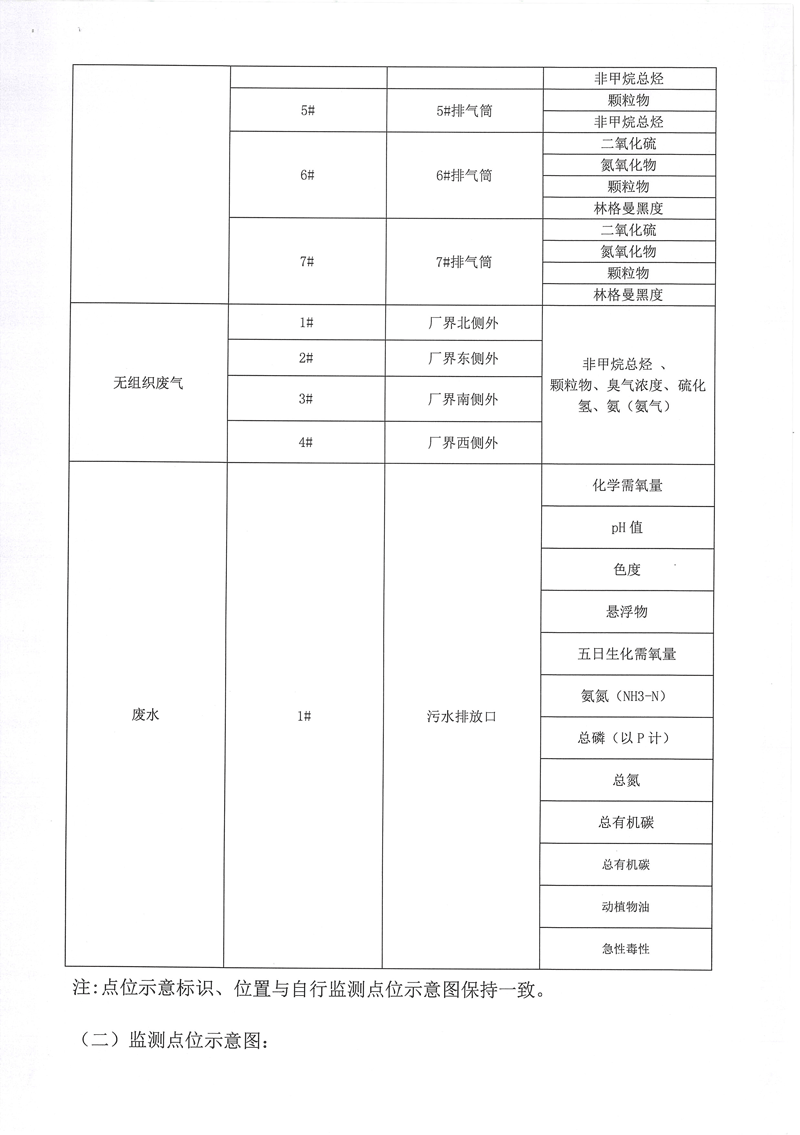 污染源自行監(jiān)測方案-3